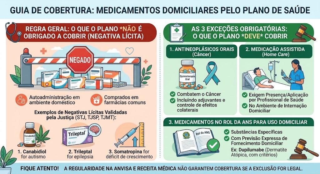 EXCLUSÃO DE MEDICAMENTOS DOMICILIARES COMUNS